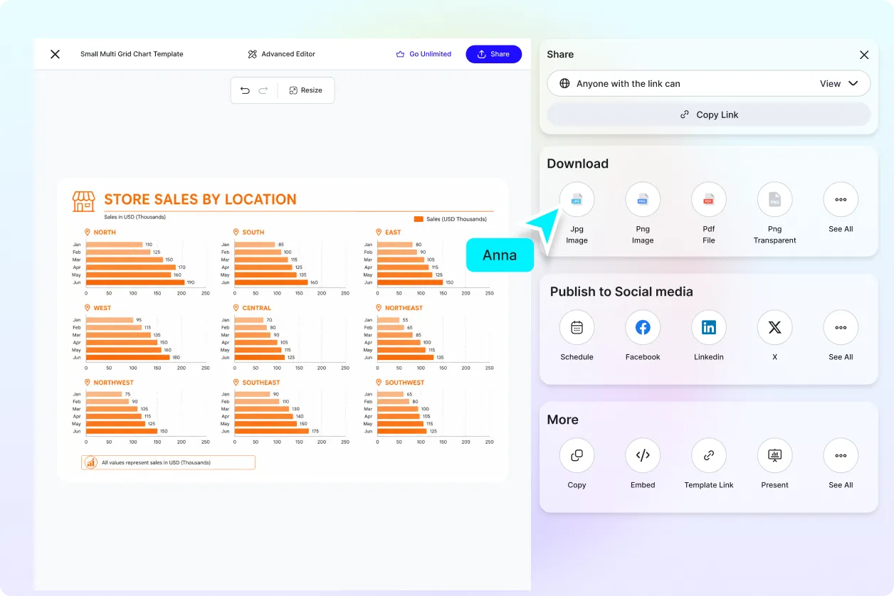 Free AI Small Multiple Grid Chart Generator, AI Small Multiple Grid Chart Maker Online